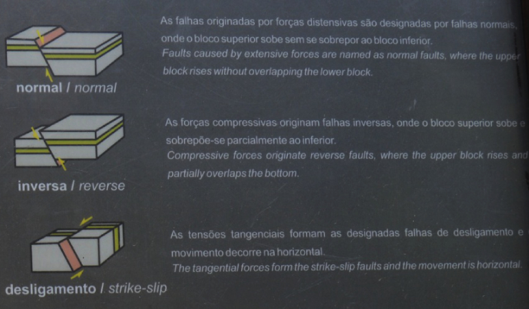Tipos de falhas geológicas